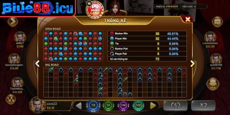 Soi Cầu Baccarat Blue88 - Bí Quyết Đọc Cầu Chuẩn Xác Nhất 2 Soi cầu Baccarat Blue88 dạng đôi (2 – 2)