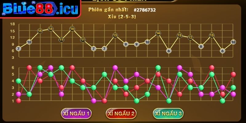 Soi Cầu Tài Xỉu Blue88 - Bí Quyết Nắm Quy Luật Và Thắng Lớn 2 Soi cầu Tài Xỉu Blue88 dạng bệt