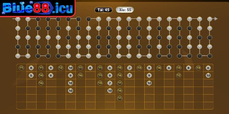 Soi Cầu Tài Xỉu Blue88 - Bí Quyết Nắm Quy Luật Và Thắng Lớn 3 Kết hợp tính toán xác suất